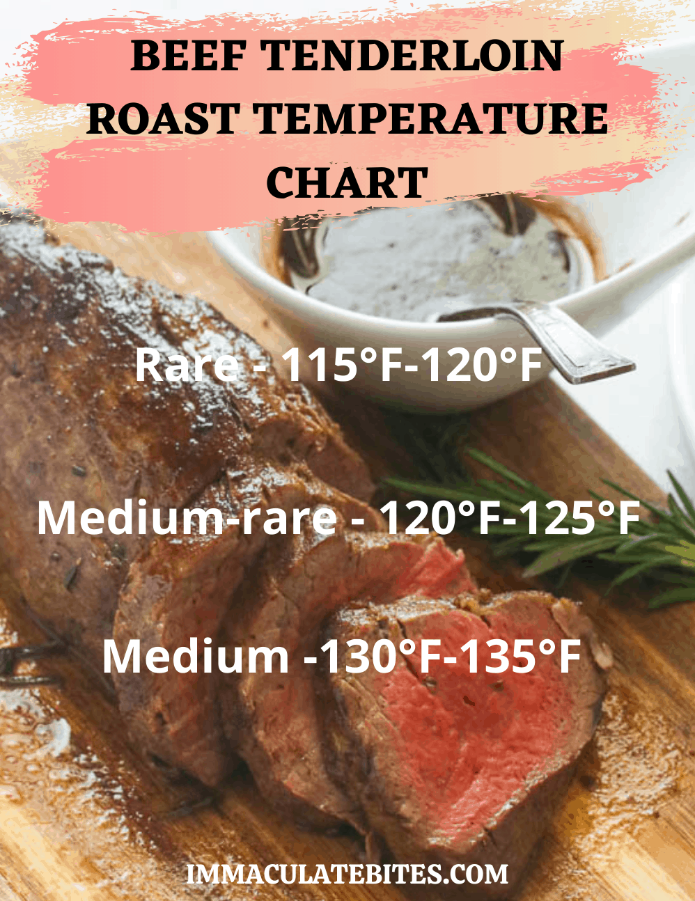 Temp Chart