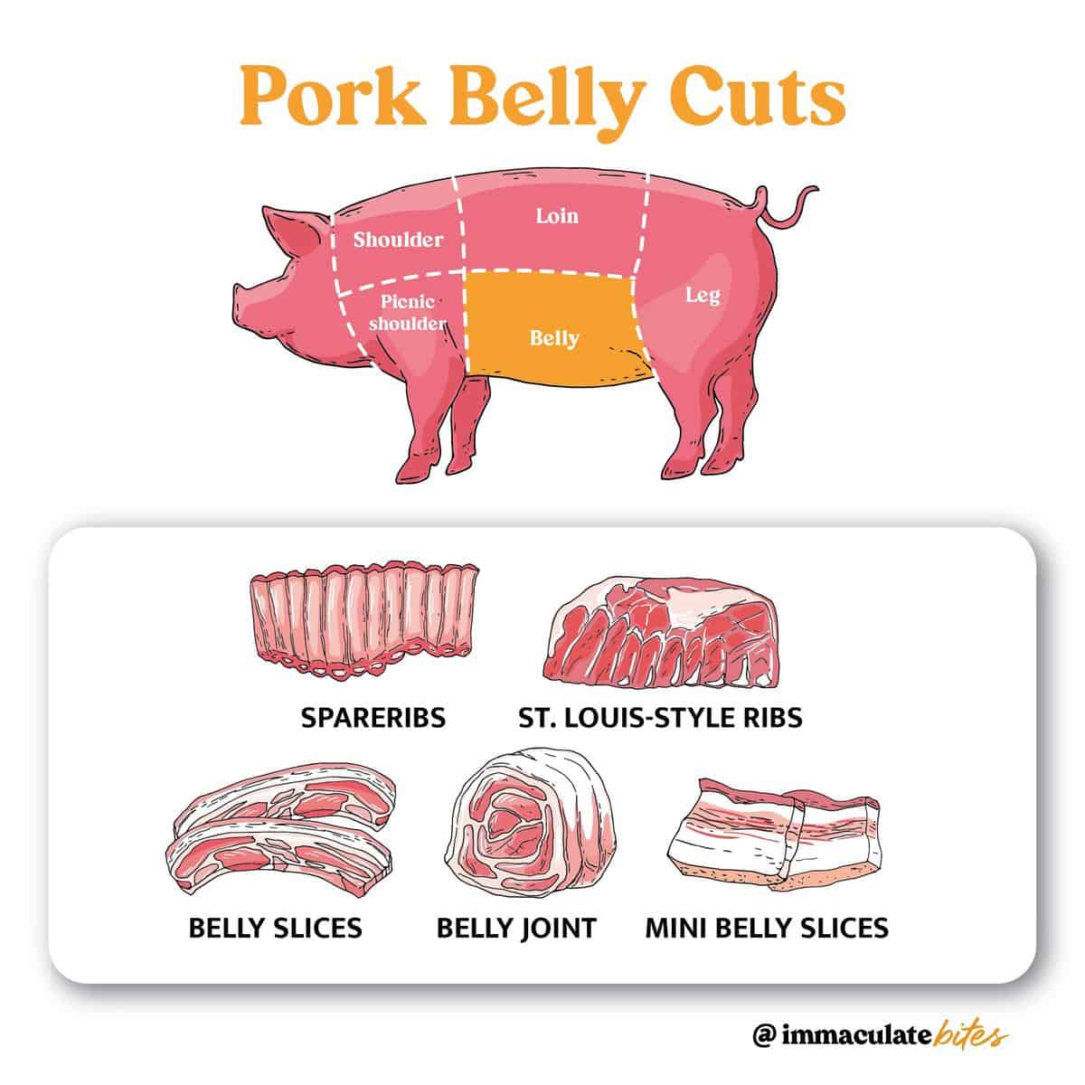 Pork Belly Cuts