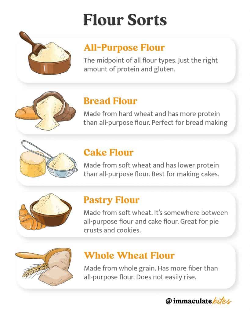 Different Types of Flour