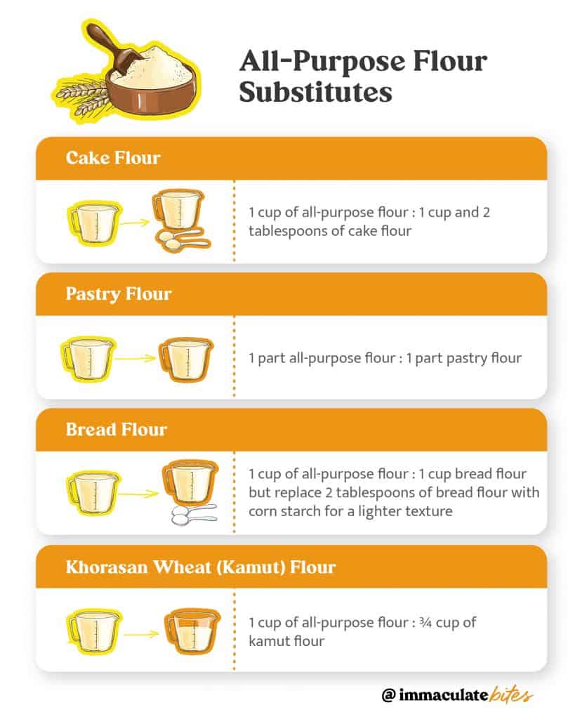 All-purpose Flour Substitutes