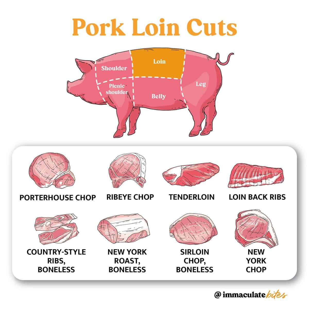 Pork Loin Cuts